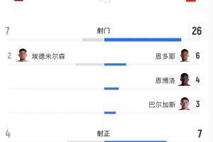 实时哥伦比亚大战葡萄牙赛事前瞻_实时哥伦比亚大战葡萄牙赛事前瞻在线观看_免费看直播