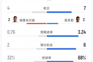 极速英格兰VS巴掌马首发阵容_极速英格兰VS巴掌马首发阵容在线观看_免费看直播