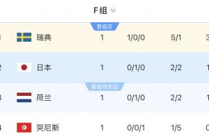 实时沙特阿拉伯大战乌拉圭进球集锦_实时沙特阿拉伯大战乌拉圭进球集锦在线观看_免费看直播