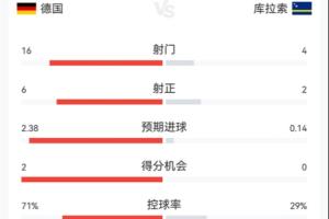 卡塔尔对世界杯小组赛波黑在线观看_卡塔尔对世界杯小组赛波黑在线观看在线观看_免费看直播