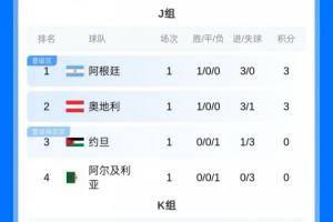 极速奥地利对世界杯小组赛阿根廷比分预测_极速奥地利对世界杯小组赛阿根廷比分预测在线观看_免费看直播