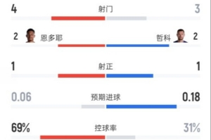 免费美国VS世界杯乌拉圭比赛回放_免费美国VS世界杯乌拉圭比赛回放在线观看_免费看直播