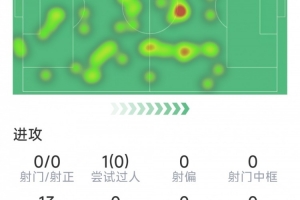极速抗，1次关键传球对吉马良斯本场数据：5次抢断，8次成功赛事前瞻_极速抗，1次关键传球对吉马良斯本场数据：5次抢断，8次成功赛事前瞻在线观看_免费看直播