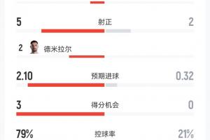 免费哪个用球神看足球首发阵容_免费哪个用球神看足球首发阵容在线观看_免费看直播