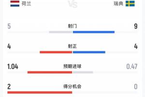 最新克罗地亚VS世界杯法国进球集锦_最新克罗地亚VS世界杯法国进球集锦在线观看_免费看直播