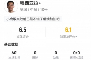 最新穆西亚拉本场2射0正 4过人2成功 11对抗6成功+2造犯规 获评6.5分低调看直播_最新穆西亚拉本场2射0正 4过人2成功 11对抗6成功+2造犯规 获评6.5分低调看直播在线观看_免费看直播