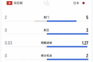 火爆2026世界杯德国vs比利时进球集锦_火爆2026世界杯德国vs比利时进球集锦在线观看_免费看直播