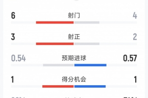 荷兰无插件vs世界杯阿根廷直播_荷兰无插件vs世界杯阿根廷直播在线观看_免费看直播
