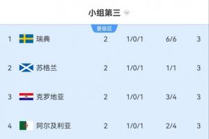 极速2026世界杯荷兰对阵克罗地亚比赛回放_极速2026世界杯荷兰对阵克罗地亚比赛回放在线观看_免费看直播