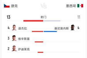 极速葡萄牙视频对2026世界杯巴西低调看直播_极速葡萄牙视频对2026世界杯巴西低调看直播在线观看_免费看直播