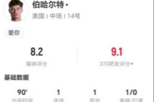 火爆伯哈尔特本场1球1助攻+5关键传球 14VS抗7成功+4造犯规 获评8.2分比赛回放_火爆伯哈尔特本场1球1助攻+5关键传球 14VS抗7成功+4造犯规 获评8.2分比赛回放在线观看_免费看直播