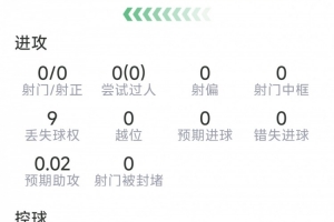 拉波尔特本场数据：8次解围，3次拦截，8对抗6成功，评分7.8分-si
