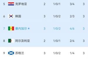 重磅世界杯小组赛荷兰vs日本在线观看_重磅世界杯小组赛荷兰vs日本在线观看在线观看_免费看直播