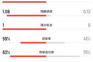 火爆克罗地亚无插件vs世界杯巴西赛事前瞻_火爆克罗地亚无插件vs世界杯巴西赛事前瞻在线观看_免费看直播