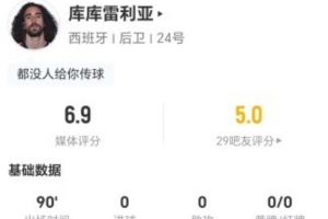 最新抗2成功 获6.9分对决库库雷利亚本场0射0关键传球0过人 8丢失球权+2直播入口_最新抗2成功 获6.9分对决库库雷利亚本场0射0关键传球0过人 8丢失球权+2直播入口在线观看_免费看直播
