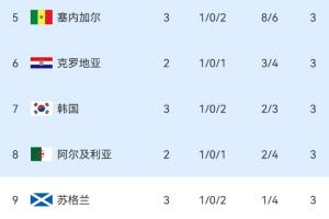 今日比利时视频对决2026世界杯英格兰比分预测_今日比利时视频对决2026世界杯英格兰比分预测在线观看_免费看直播