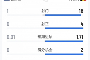 火爆葡萄牙大战2026世界杯巴西首发阵容_火爆葡萄牙大战2026世界杯巴西首发阵容在线观看_免费看直播