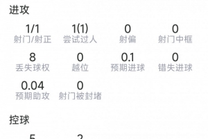 实时韩国vs世界杯葡萄牙直播入口_实时韩国vs世界杯葡萄牙直播入口在线观看_免费看直播