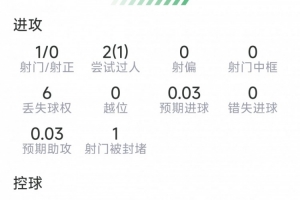 实时维蒂尼亚本场数据：1射0正，2次抢断，8vs抗6成功，评分7.2分首发阵容_实时维蒂尼亚本场数据：1射0正，2次抢断，8vs抗6成功，评分7.2分首发阵容在线观看_免费看直播
