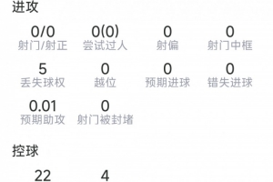 阿坎吉本场数据：7次解围，3次拦截，3次vs抗均成功，评分7.2分jrs直播_阿坎吉本场数据：7次解围，3次拦截，3次vs抗均成功，评分7.2分jrs直播在线观看_免费看直播