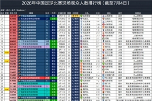 最新三镇60122人，排2026年中国足球比赛现场观众人数第14位VS英博低调看直播_最新三镇60122人，排2026年中国足球比赛现场观众人数第14位VS英博低调看直播在线观看_免费看直播