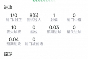 火爆巴尔科拉本场数据：1射0正，2次关键传球，7成功VS抗，评分6.7分jrs直播_火爆巴尔科拉本场数据：1射0正，2次关键传球，7成功VS抗，评分6.7分jrs直播在线观看_免费看直播