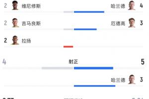 今日比赛中超比分预测_今日比赛中超比分预测在线观看_免费看直播