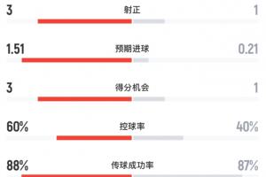 极速蜘蛛足球全场录像_极速蜘蛛足球全场录像在线观看_免费看直播
