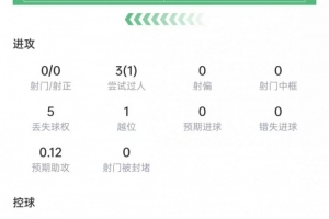 最新抗2次成功，获评6.5分大战马杜埃凯数据：3次过人1次成功，4次赛事前瞻_最新抗2次成功，获评6.5分大战马杜埃凯数据：3次过人1次成功，4次赛事前瞻在线观看_免费看直播