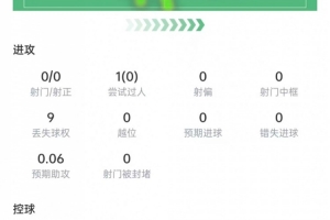 极速恩佐本场数据：3次vs抗1次成功，传球成功率96.8%，获评6.4分进球集锦_极速恩佐本场数据：3次vs抗1次成功，传球成功率96.8%，获评6.4分进球集锦在线观看_免费看直播