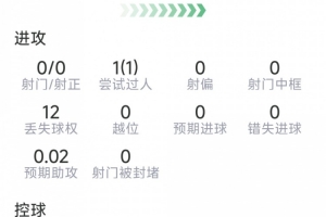 实时抗，评分全队最高对阵安德森本场数据：4解围，3抢断，12次成功在线观看_实时抗，评分全队最高对阵安德森本场数据：4解围，3抢断，12次成功在线观看在线观看_免费看直播