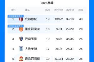 火爆球神足球无插件首发阵容_火爆球神足球无插件首发阵容在线观看_免费看直播