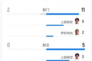 今日巴西大战摩洛哥进球集锦