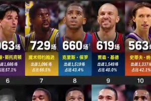火爆劲球NBA手机免费看低调看直播